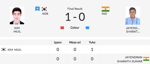 Day 9, Asian Games: Neeraj Wins Gold, Indian Men’s TT Team Win QF