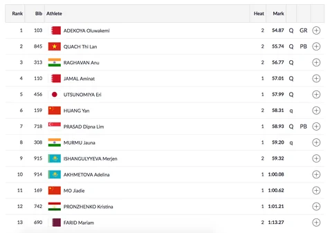 Day 8, Asian Games: Dutee Chand Wins Silver in 100m, Sindhu in SF