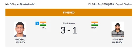 Day 6, Asian Games: Srikanth Bows Out, Dipika Pallikal Moves to SF