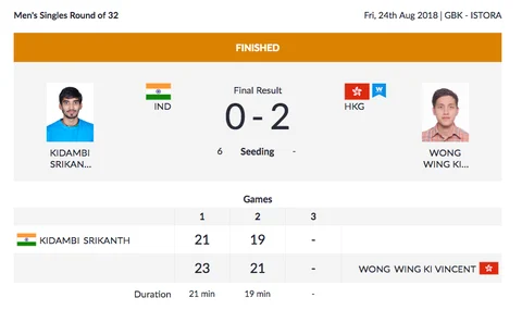 Day 6, Asian Games: Srikanth Bows Out, Dipika Pallikal Moves to SF