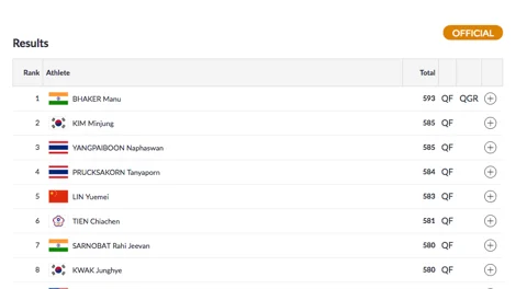 Day 4, Asian Games: 4 Indians Win Bronze Medals in Wushu