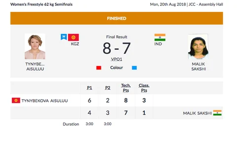 Day 2, Asian Games: Vinesh Phogat Bags Gold, Lakshay Wins Silver