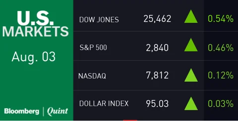 All You Need To Know Going Into Trade On August 6