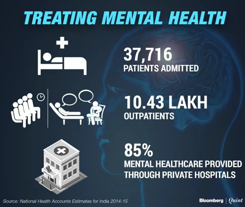 Mental Health Insurance: India Breaks A Taboo But Is That Enough?