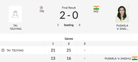 Day 10, Asian Games: India Clinch Silver in Mixed 4x400m Relay