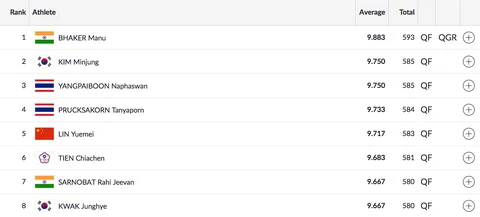 Day 4, Asian Games: 4 Indians Win Bronze Medals in Wushu