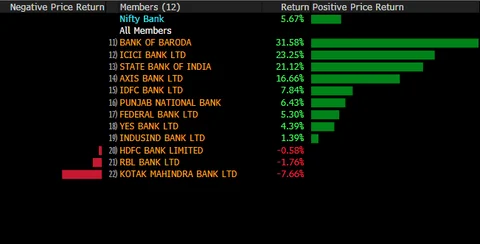(Source: Bloomberg)