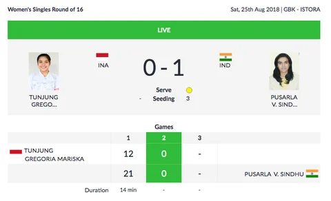 Day 7, Asian Games: Tejinderpal Singh Wins Gold in Shot Put