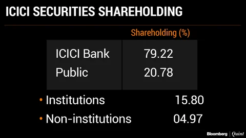 ICICI Securities AGM: To Vote Or Not To Vote For Chanda Kochhar