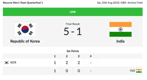 Day 7, Asian Games: Tejinderpal Singh Wins Gold in Shot Put