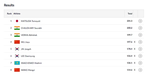 Day 3, Asian Games: 16 & 37-Year-Old Bag Gold and Silver for India