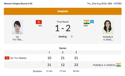 Day 5, Asian Games: Bopanna & Raina Crash Out in Mixed Doubles QF