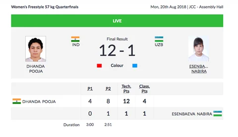 Day 2, Asian Games: Vinesh Phogat Bags Gold, Lakshay Wins Silver