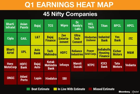 Weekly Wrap: Sensex, Nifty Extend Gains As Earnings Momentum Continues