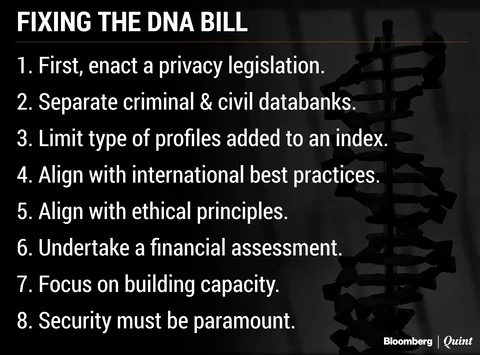 The DNA Bill: Another Invasive, Imperfect Database!
