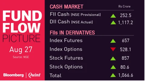 All You Need To Know Going Into Trade On August 28