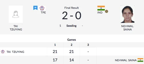 Day 9, Asian Games: Neeraj Wins Gold, Indian Men’s TT Team Win QF