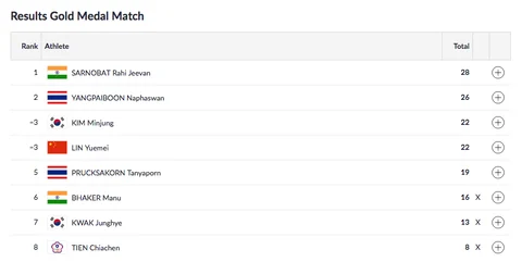Day 4, Asian Games: 4 Indians Win Bronze Medals in Wushu