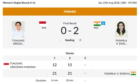 Day 7, Asian Games: Tejinderpal Singh Wins Gold in Shot Put