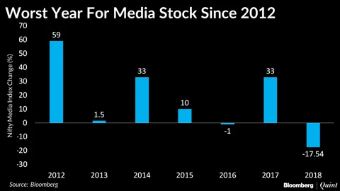 It’s Been The Worst Year Since 2012 For Indian Entertainment Media Stocks