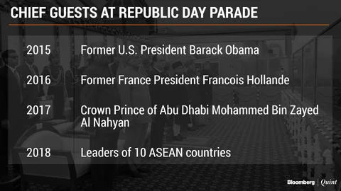 List of Chief Guests At Republic Day Parade under the Modi government