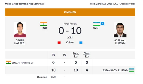 Day 4, Asian Games: 4 Indians Win Bronze Medals in Wushu