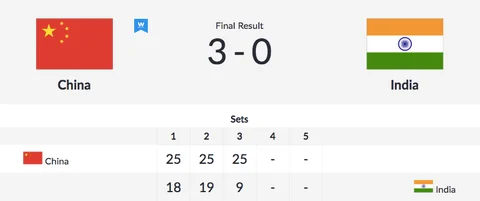 Day 9, Asian Games: Neeraj Wins Gold, Indian Men’s TT Team Win QF