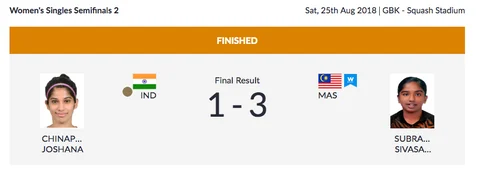 Day 7, Asian Games: Tejinderpal Singh Wins Gold in Shot Put