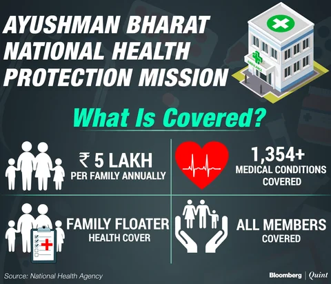 Jan Arogya Abhiyan: All You Need To Know About Modi’s Health Insurance Scheme
