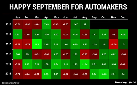 For Battered Auto Stocks, September Is A Signpost Of Hope