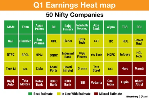 Q1 Earnings Review: SBI Dampens Nifty 50’s Best Earnings Season In Three Quarters