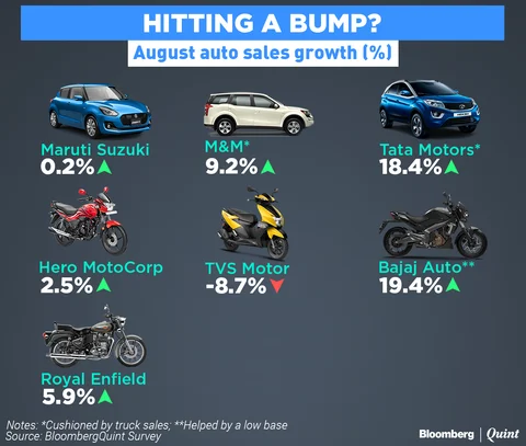 Auto Sales May Hit A Bump In August