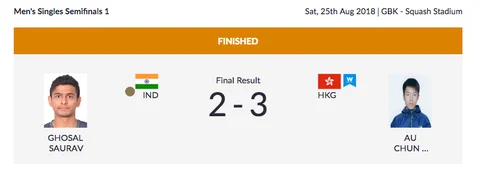 Day 7, Asian Games: Tejinderpal Singh Wins Gold in Shot Put