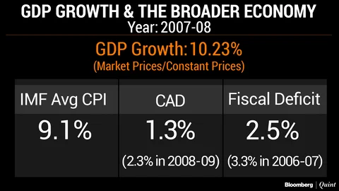 Can We Celebrate High GDP Growth Alone?