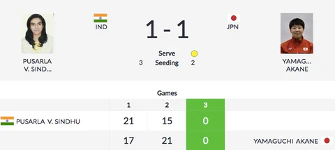 Day 9, Asian Games: Neeraj Wins Gold, Indian Men’s TT Team Win QF