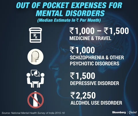 Mental Health Insurance: India Breaks A Taboo But Is That Enough?