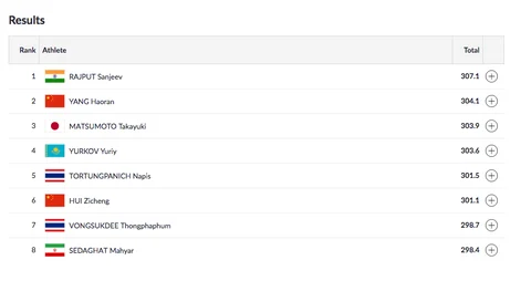 Day 3, Asian Games: 16 & 37-Year-Old Bag Gold and Silver for India