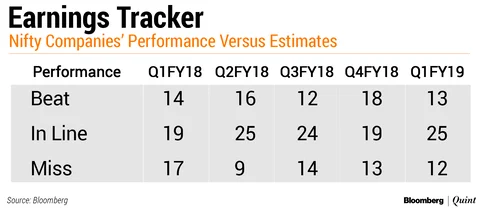 Q1 Earnings Review: SBI Dampens Nifty 50’s Best Earnings Season In Three Quarters