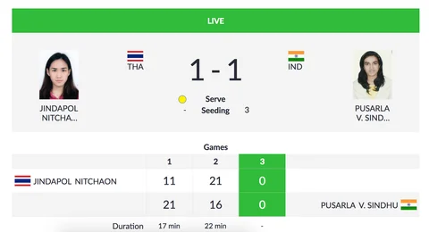 Day 8, Asian Games: Dutee Chand Wins Silver in 100m, Sindhu in SF