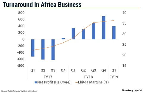Bharti Airtel Plans To List Africa Unit In One Year, Says Singtel