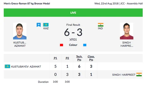 Day 4, Asian Games: 4 Indians Win Bronze Medals in Wushu