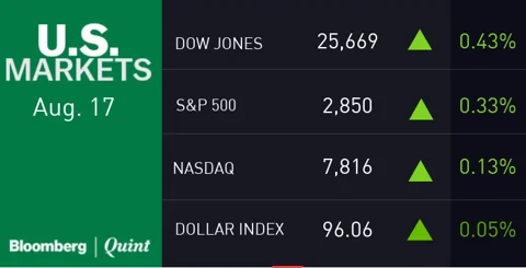 All You Need To Know Going Into Trade On August 20