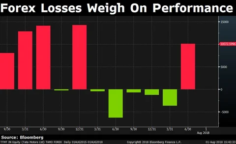 What Went Wrong For Tata Motors