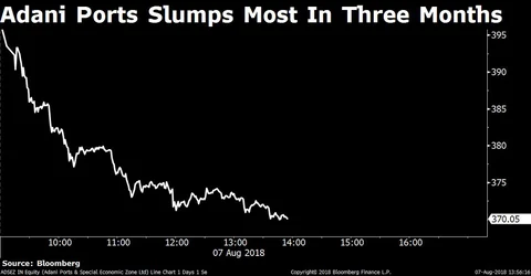 Nifty’s Two-Point Gain Keeps Record Closing Streak Alive