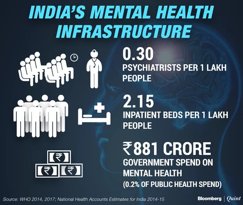 Mental Health Insurance: India Breaks A Taboo But Is That Enough?