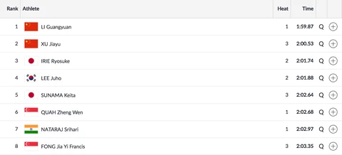 Day 5, Asian Games: Bopanna & Raina Crash Out in Mixed Doubles QF