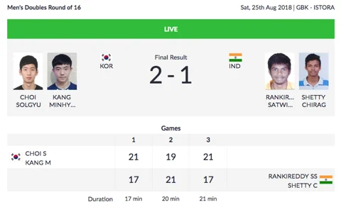 Day 7, Asian Games: Tejinderpal Singh Wins Gold in Shot Put