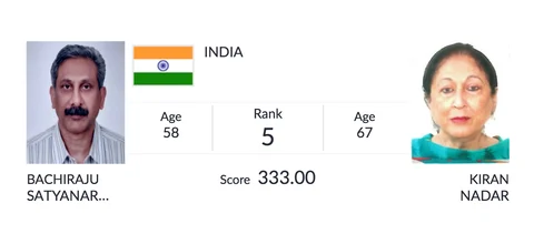 Day 14, Asian Games: India Bt Pakistan to Win Men’s Hockey Bronze