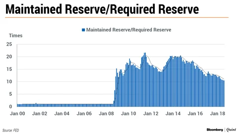 RBI MPC Meet: Does India Need Its Own Version Of ‘Operation Twist’ To Protect The Rupee?