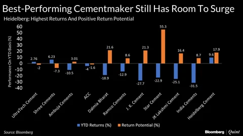 Heidelberg Cement: An Outperformer, With Room To Rally